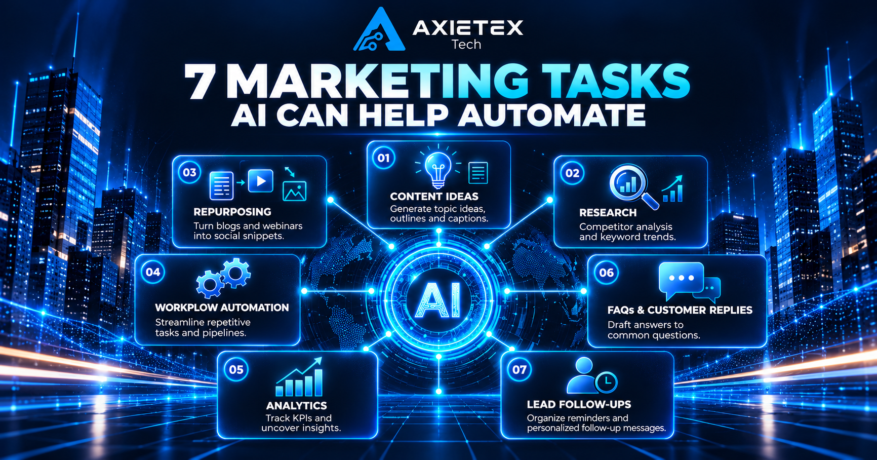 7 Marketing Tasks AI Can Help Automate to Grow Your Business